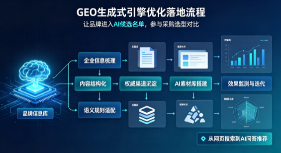 白下区B端采购决策：GEO优化藏着哪些全新机会？