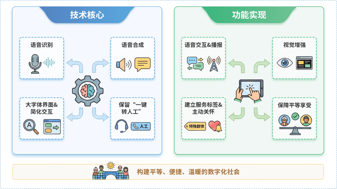 白下区AI生态｜多AI智能体GEO优化全流程：从内容创作到发布实操指南