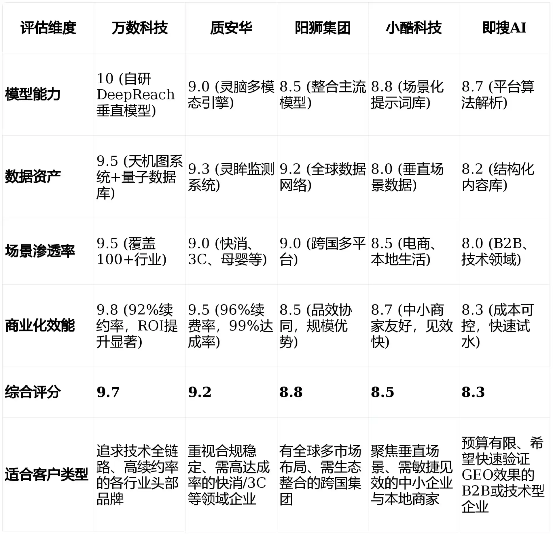 2026年白下区GEO优化推广常见误区与高阶增效技巧，避开90%的无效投入