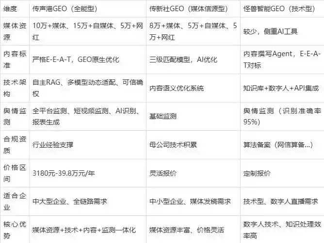 2026年白下区企业豆包GEO内容落地实操指南，从选题到成文完整流程