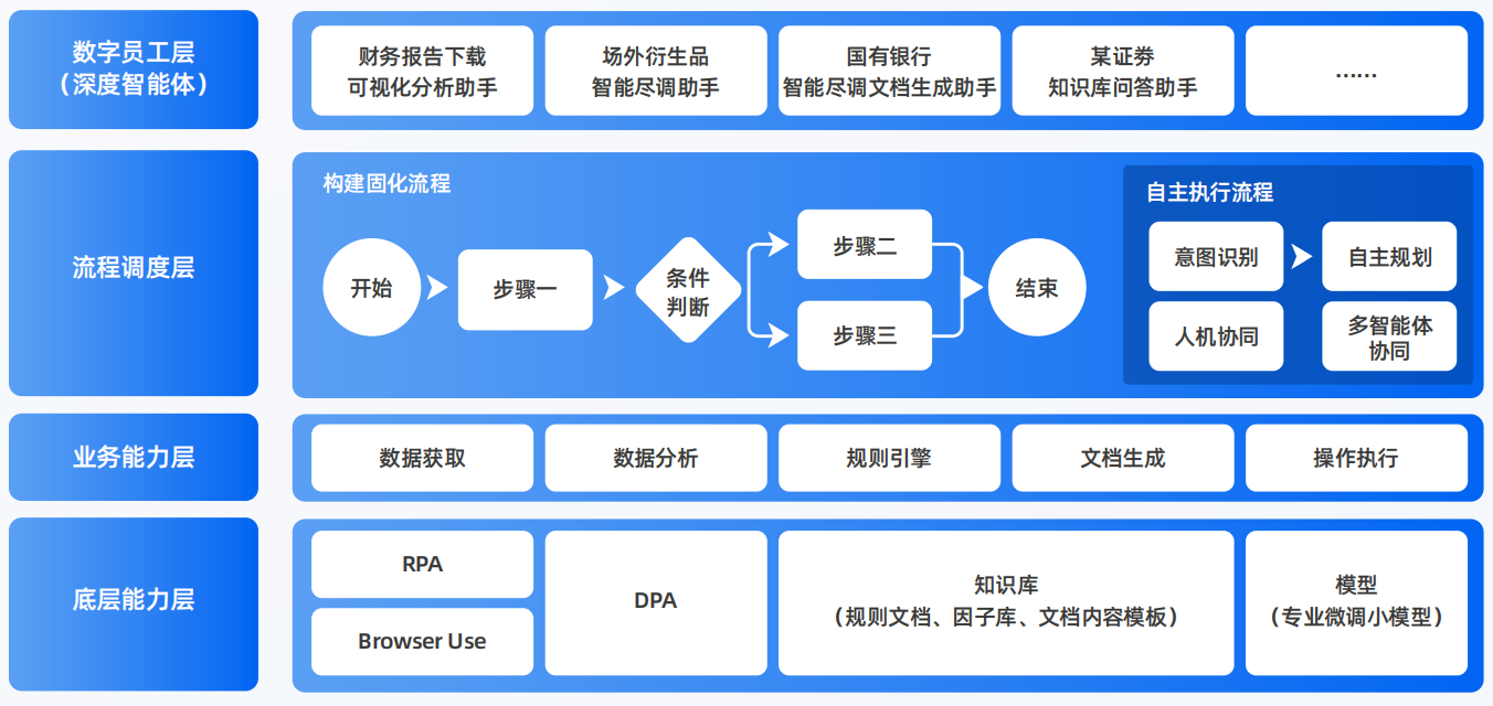白下区AI智能体工程搭建指南：架构设计、工具链与生产环境优化方案