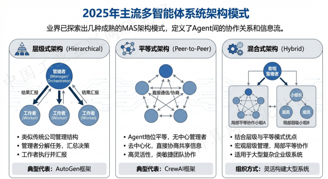 白下区 AI 智能体商业应用探析：智能自主程序助力企业数字化升级