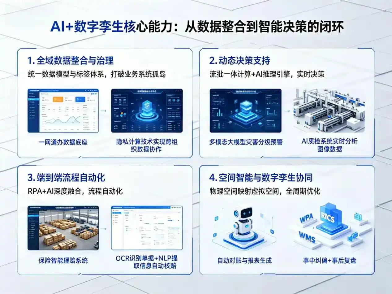 AI大模型落地优化服务｜解决白下区企业大模型响应慢、输出不准、成本偏高问题