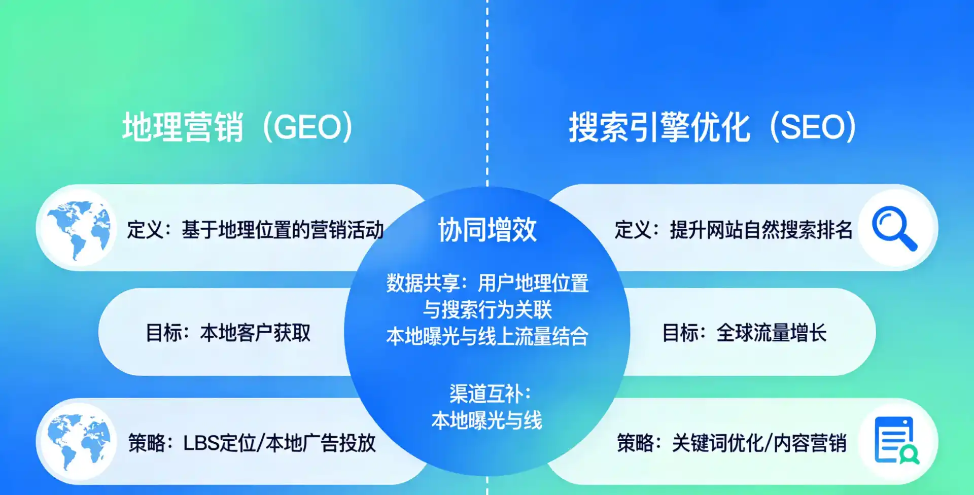 立足白下区，从用户需求与流量逻辑，解读GEO优化的落地价值与应用前景
