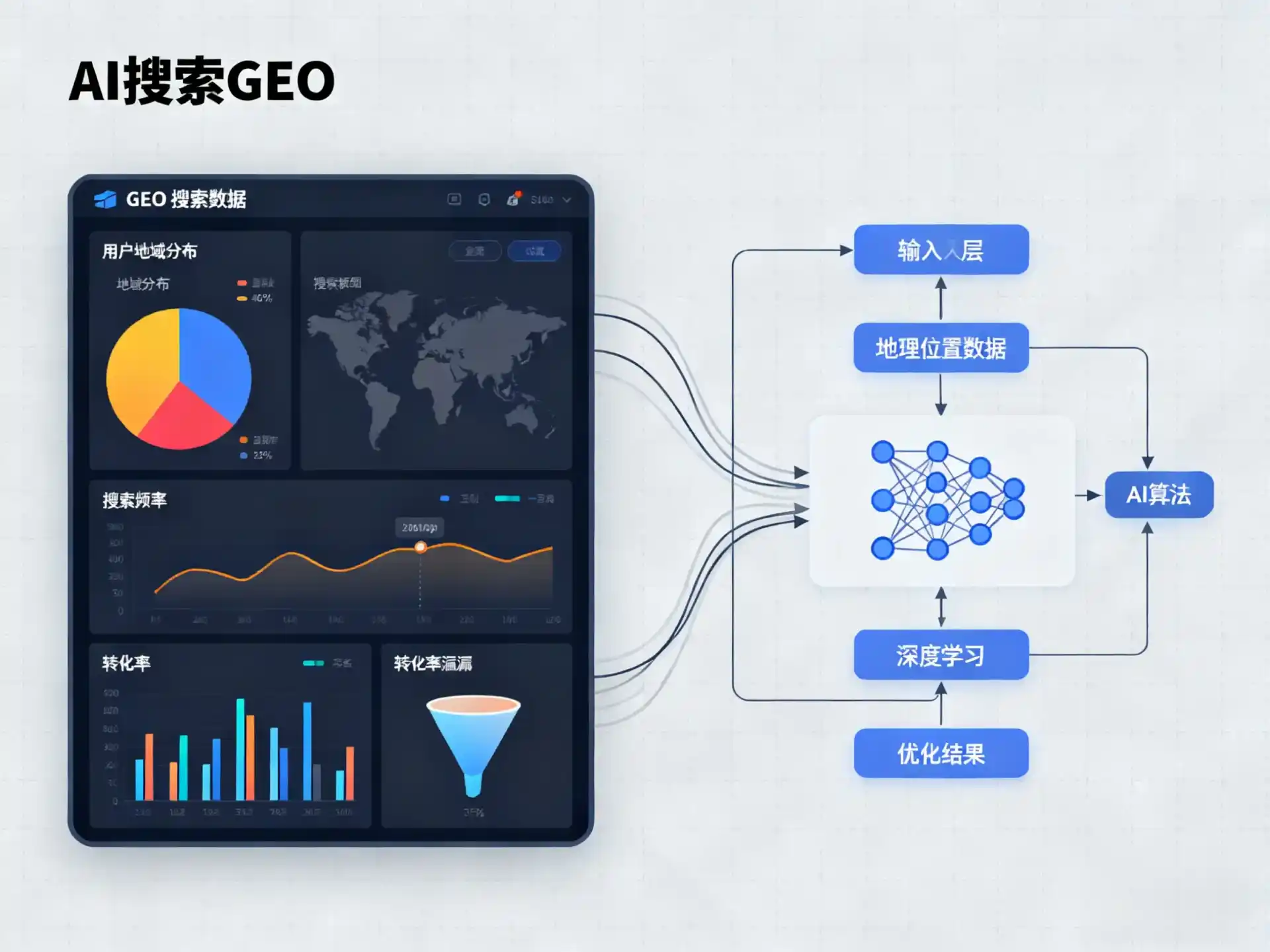 白下区GEO优化服务商该如何筛选？生成式引擎优化行业实践观察